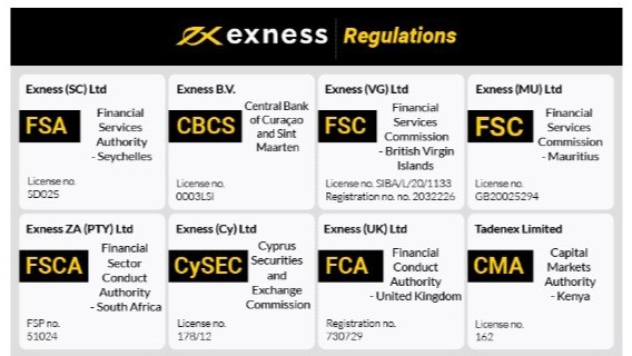 Understanding Exness Thailand Your Guide to Trading Success Understanding Exness Thailand Your Guide to Trading Success