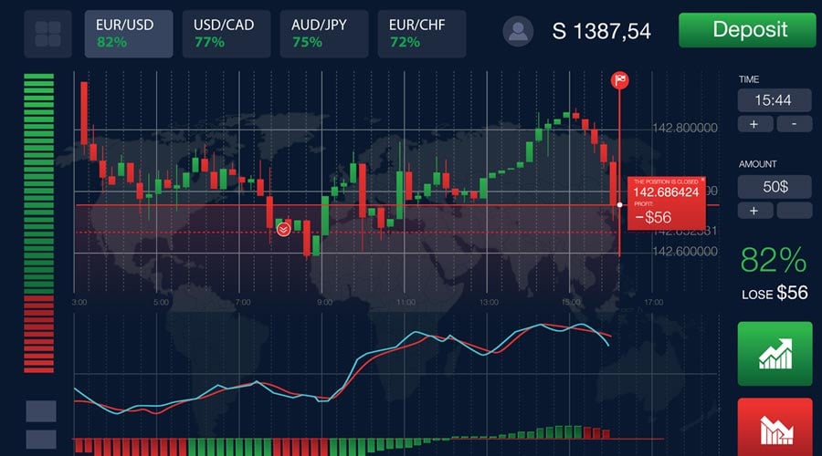 Best 5 Minute Binary Options Best 5 Minute Binary Options